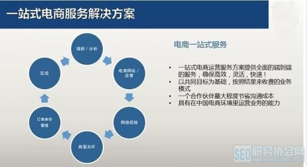 洛陽電商運營培訓與北京中小企業網站建設 跨境電商一站式網絡應用解決方案解析