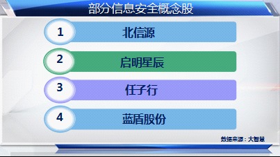 互聯(lián)網(wǎng)示范城市建設(shè)持續(xù)升溫，科技股迎來新機(jī)遇