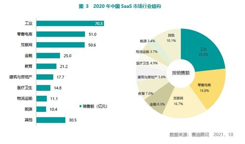 賽迪顧問發(fā)布2021中國SaaS市場研究報(bào)告 百望云連續(xù)三年蟬聯(lián)電子發(fā)票市場占有率第一