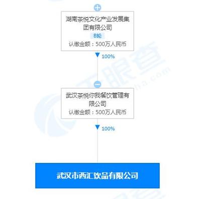 茶顏悅色武漢新公司拓經營版圖，涉足美發飾品與個人衛生用品領域